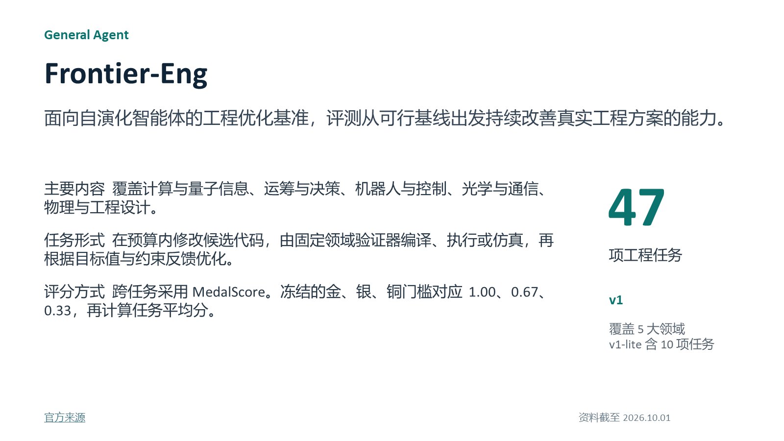 Frontier-Eng benchmark card: 47 engineering tasks, five domains, MedalScore gold/silver/bronze thresholds 1.00/0.67/0.33
