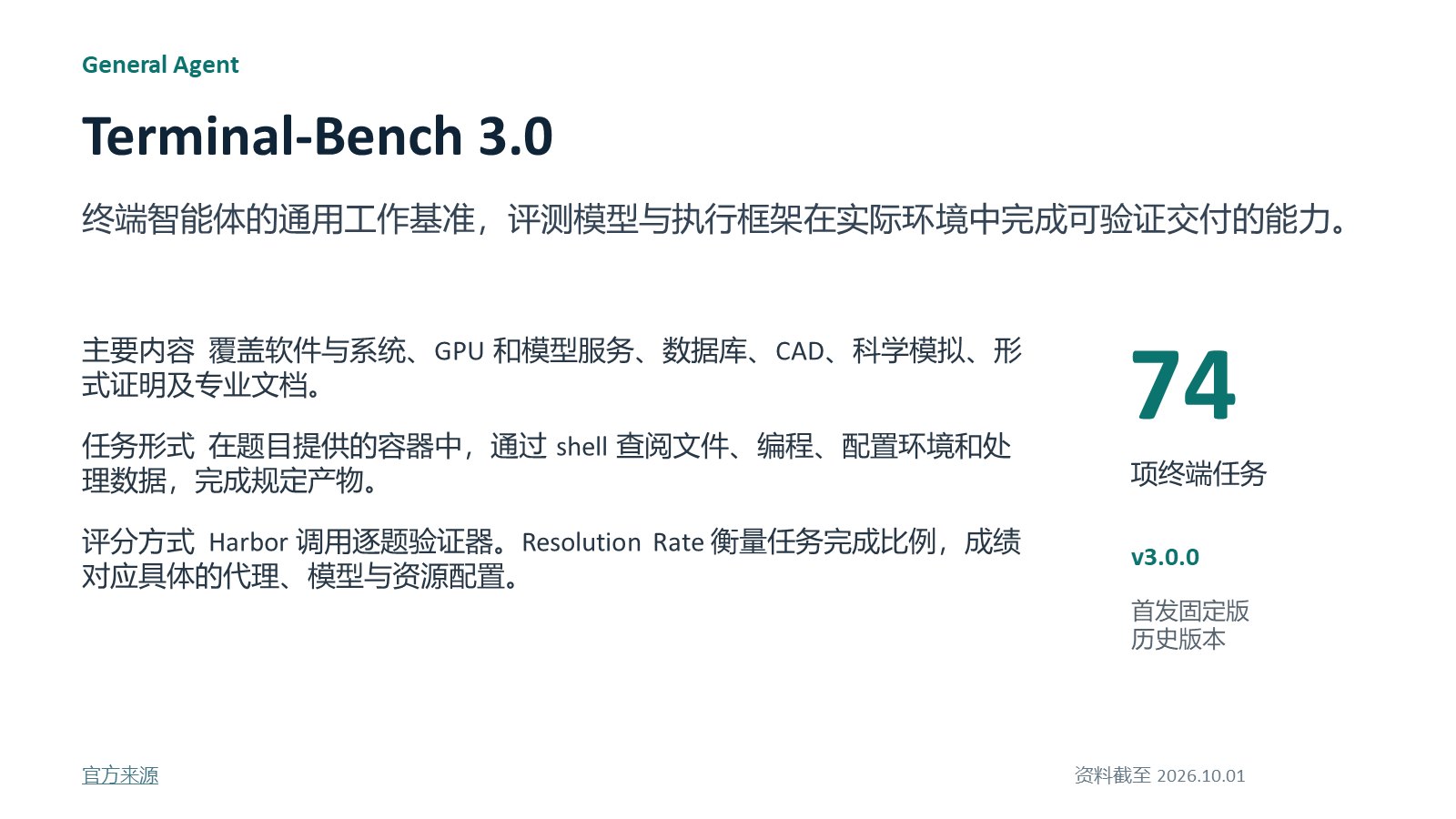 Terminal-Bench 3.0 benchmark card: 74 terminal tasks, in-container execution, per-task Harbor verifiers