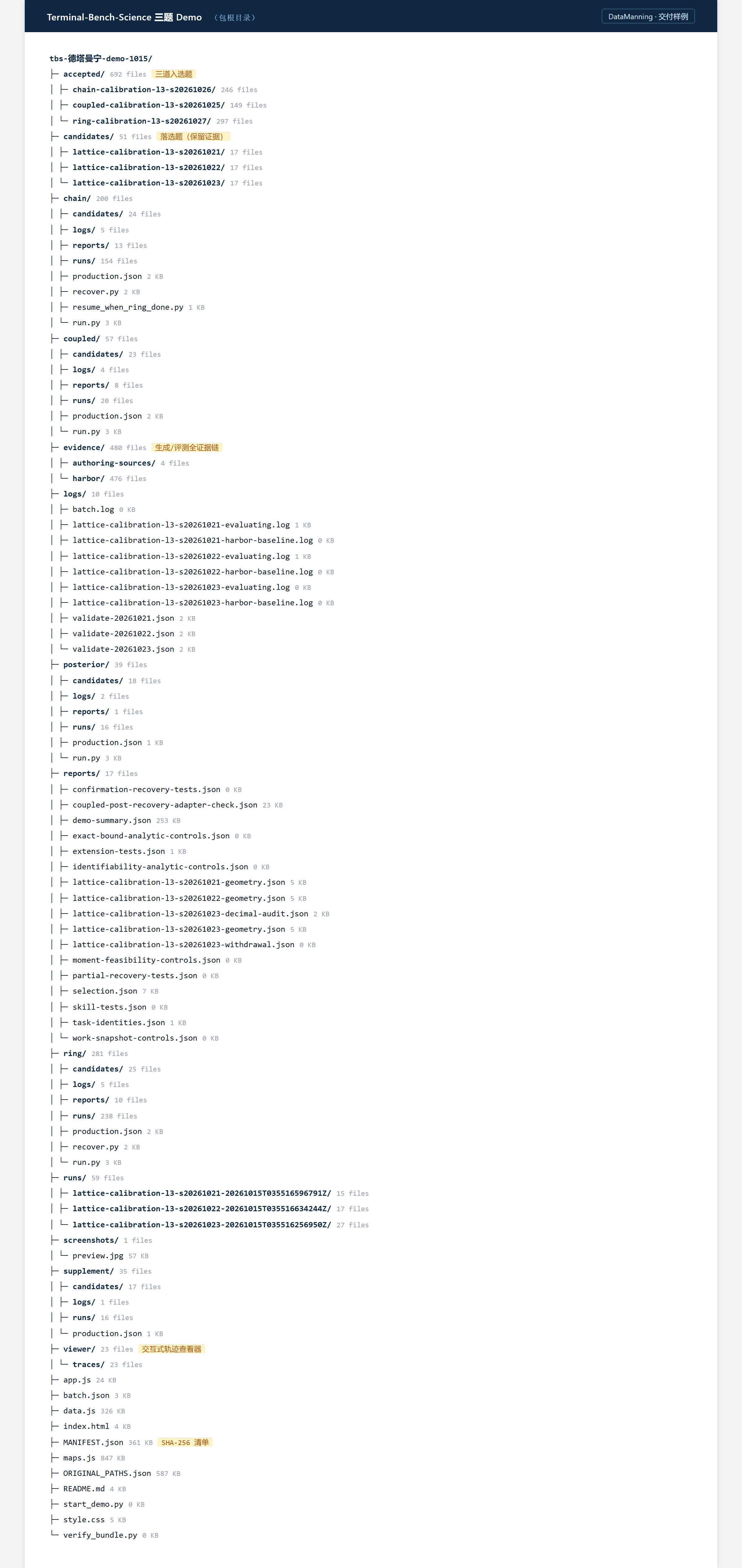 Directory structure of a Harbor-format task package (shown on our Terminal-Bench-Science-style scientific computing package; our ALE-class tasks ship in the same Harbor form): instruction, environment, solution, tests, and the evidence chain stored in layers, with rejected items kept in the candidates directory